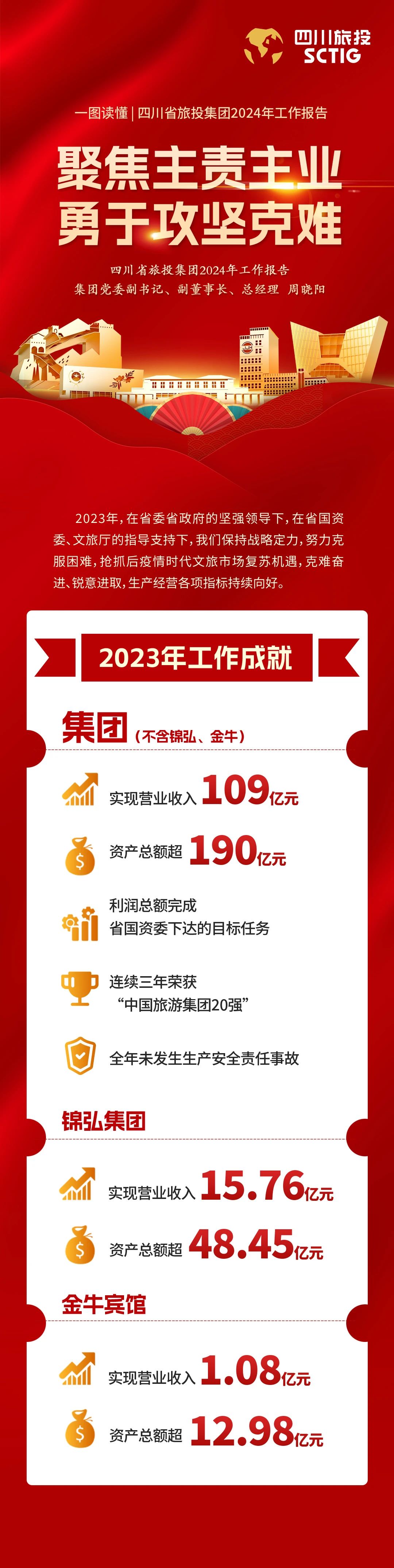 四川省尊龙凯时集团2024年事情报告