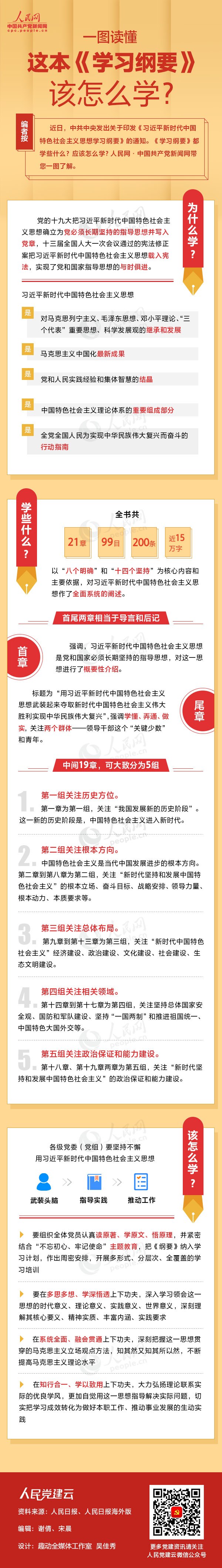 一图读懂这本《学习纲要》该怎么学？