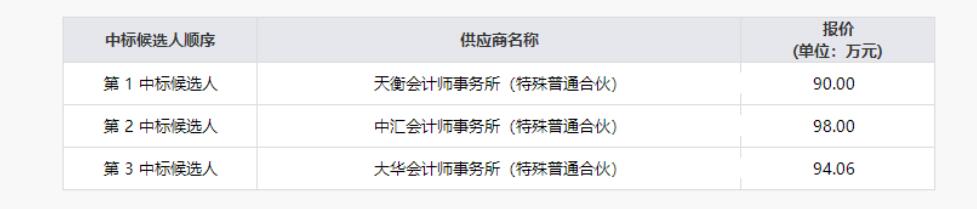 尊龙凯时清产核资专项财务审计效劳项目结果公示